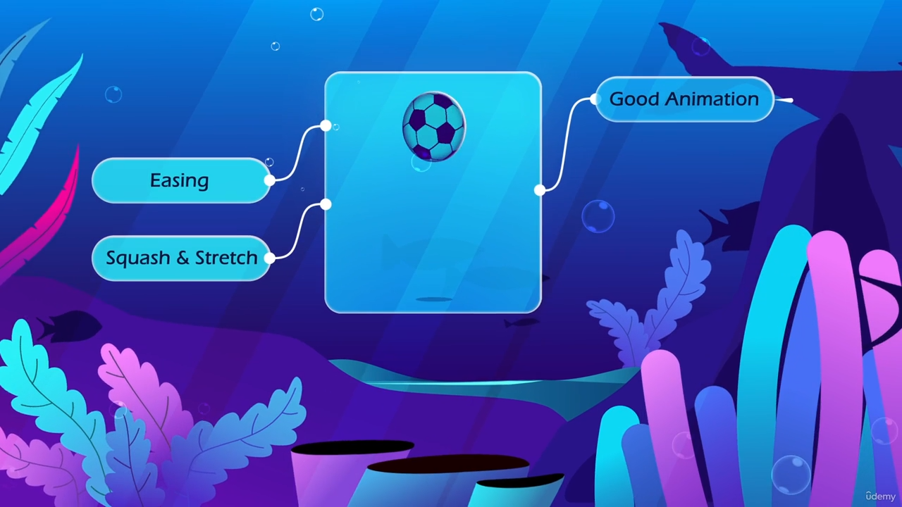 Motion Graphics – After Effects Zero to Hero